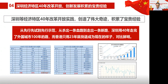 说明: D:\【党建与思政工作】\建党100周年\党史学习教育\太阳集团0638党史学习教育有关情况材料\林绍雄改革开放史专题党课（深圳发展经验）20210610.png